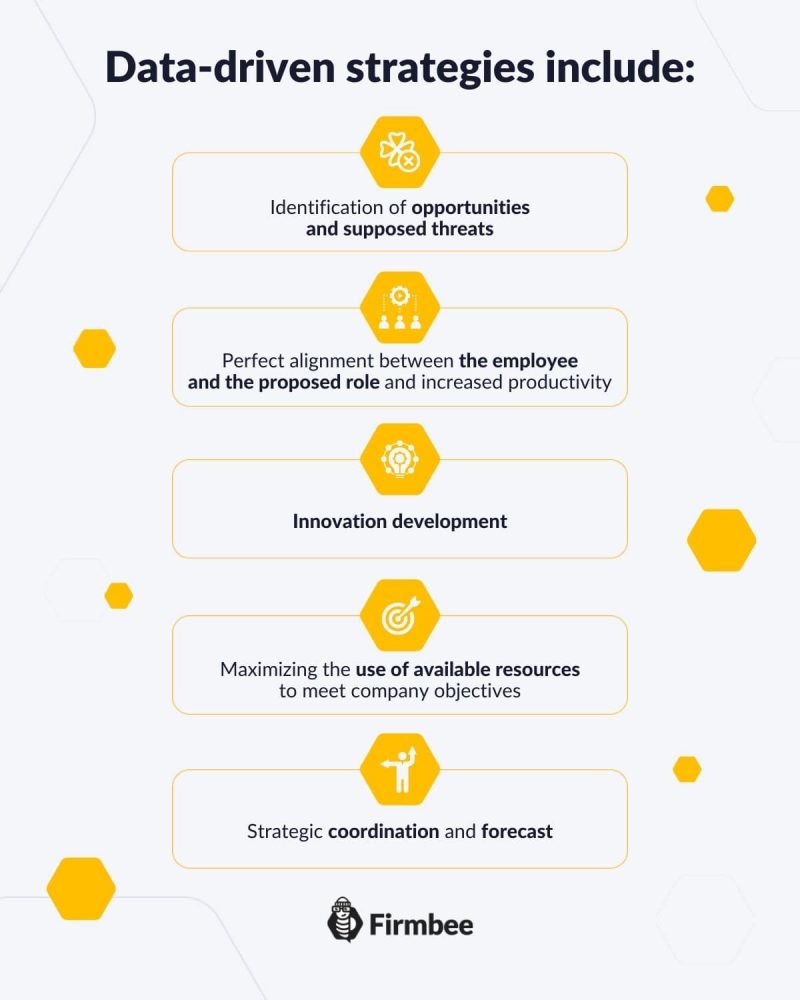 Use of Data-driven strategy