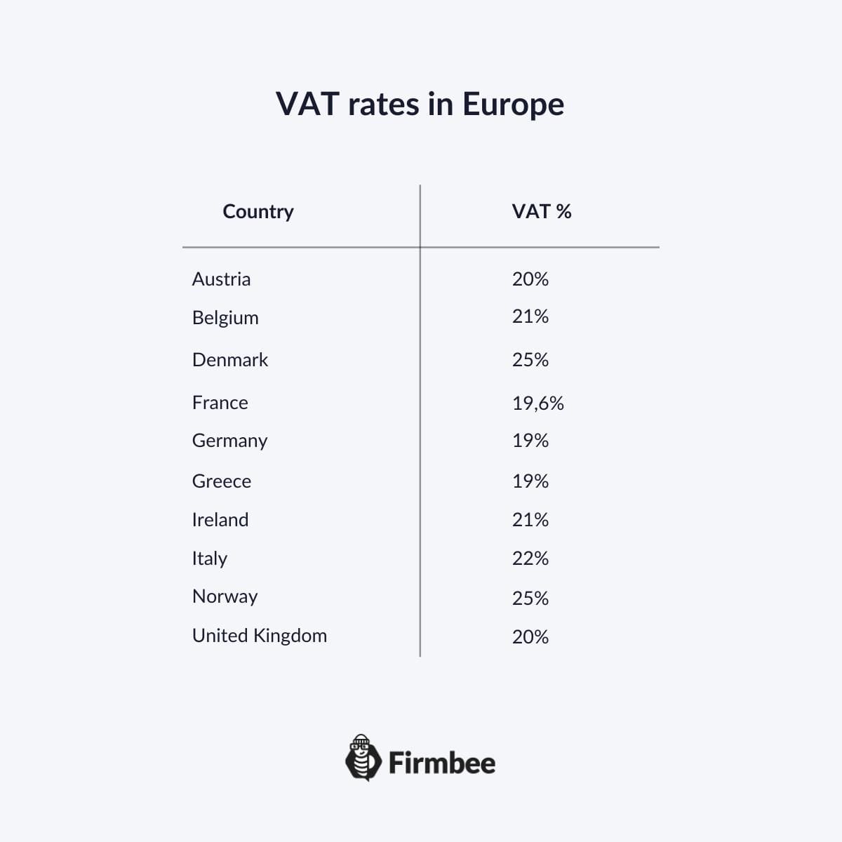 VAT invoice and invoice for a receipt Firmbee