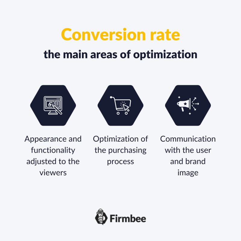 Website traffic and web conversion rate  - main areas