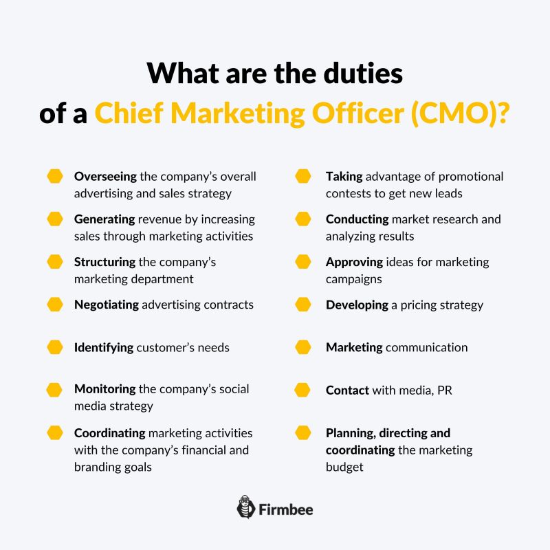 klar Ansigt opad alkohol What is a CMO? The CMO role in the company | Firmbee