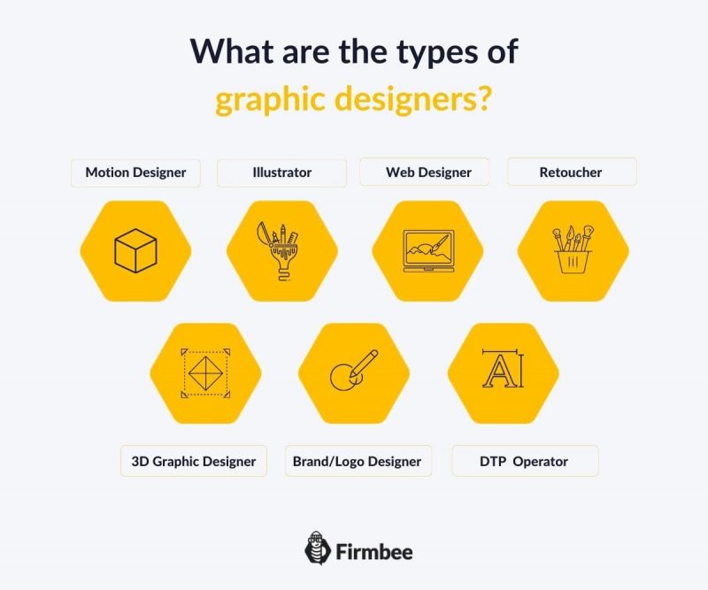 what is a graphic designer