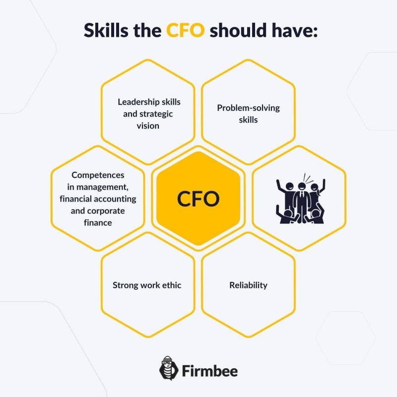 what does a cfo do