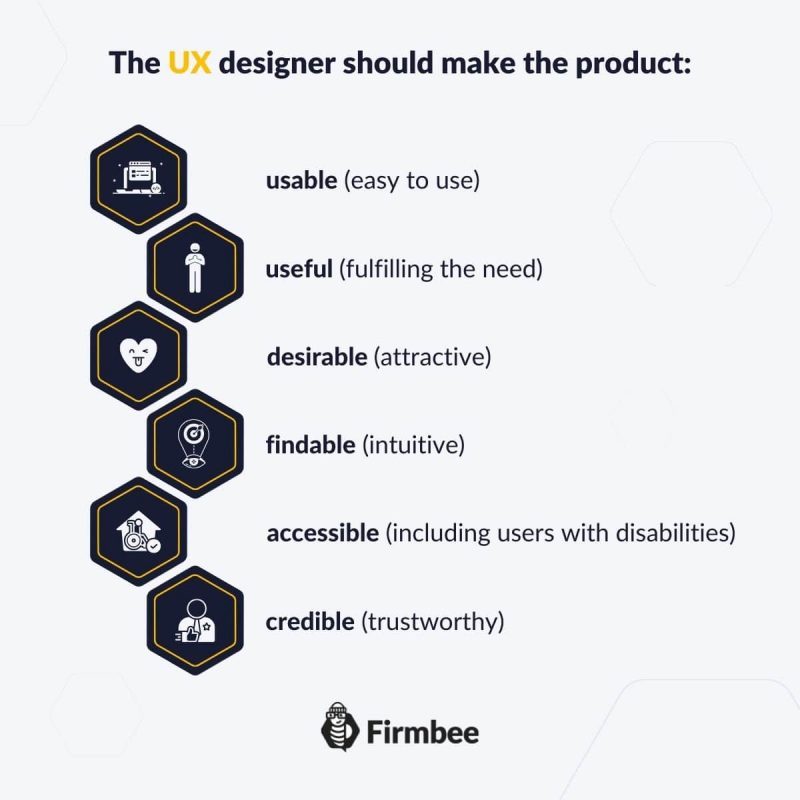 What is UX and what it is NOT - highlights of UX | Firmbee