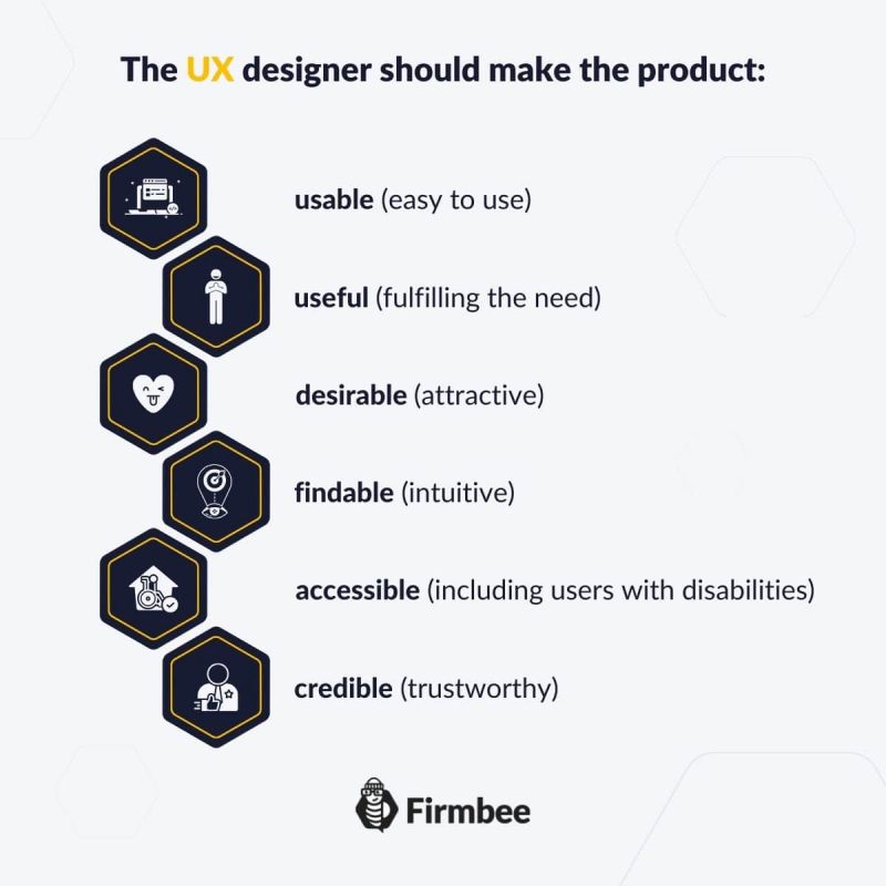 what is ux