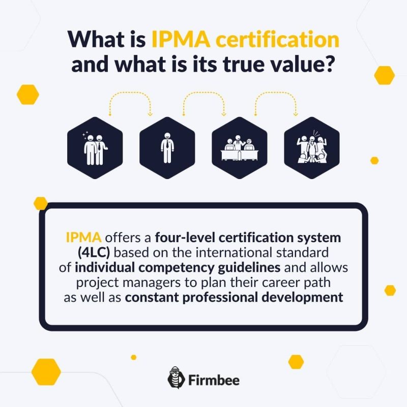 What is IPMA certification