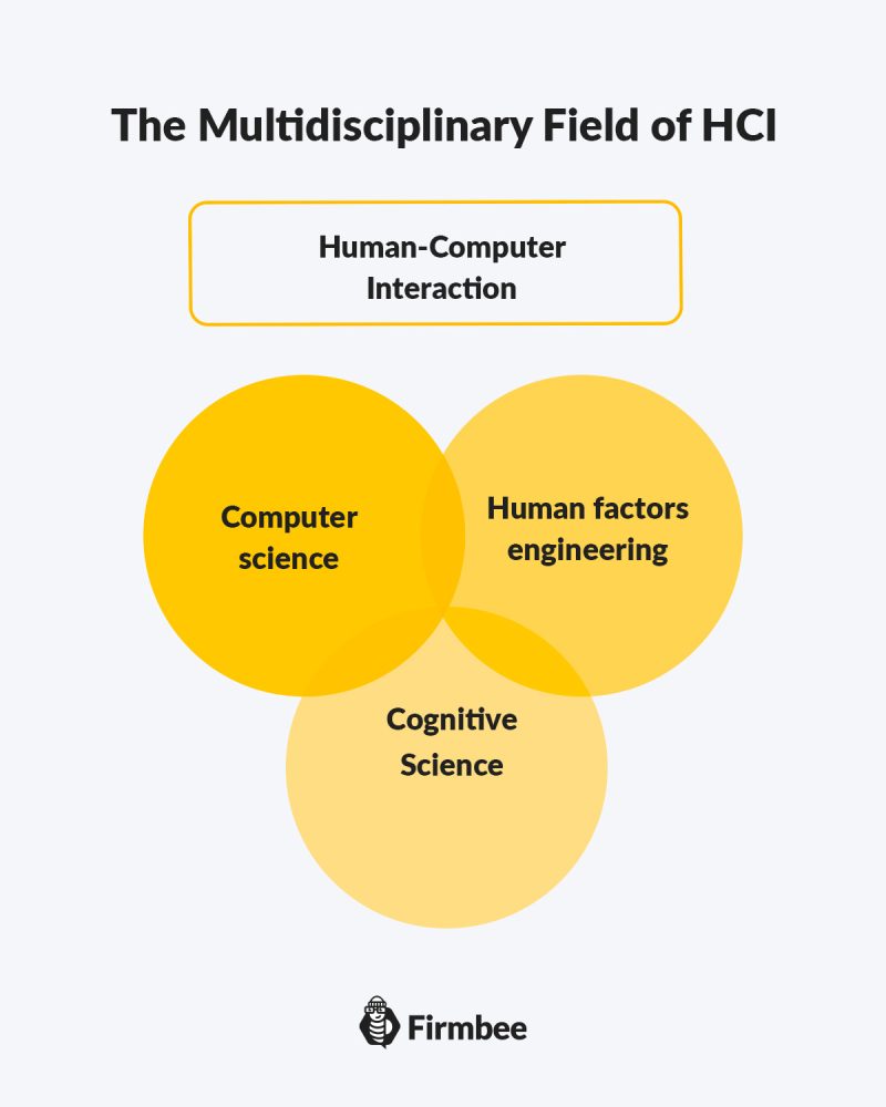 What is Human-Computer Interaction?