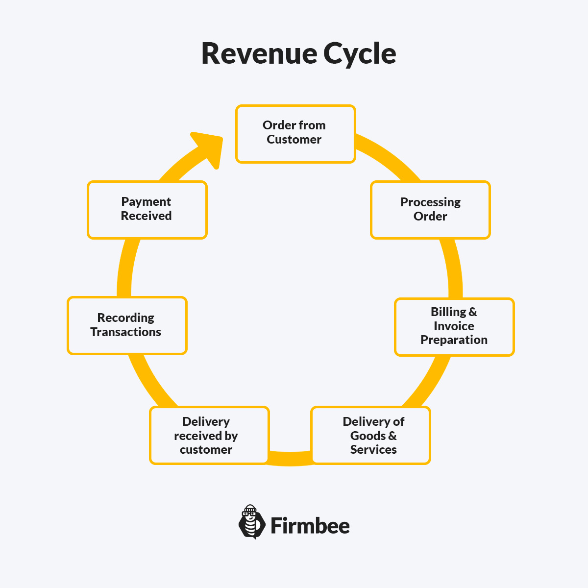 Reconciliation of invoices. What is reconciliation? | Firmbee