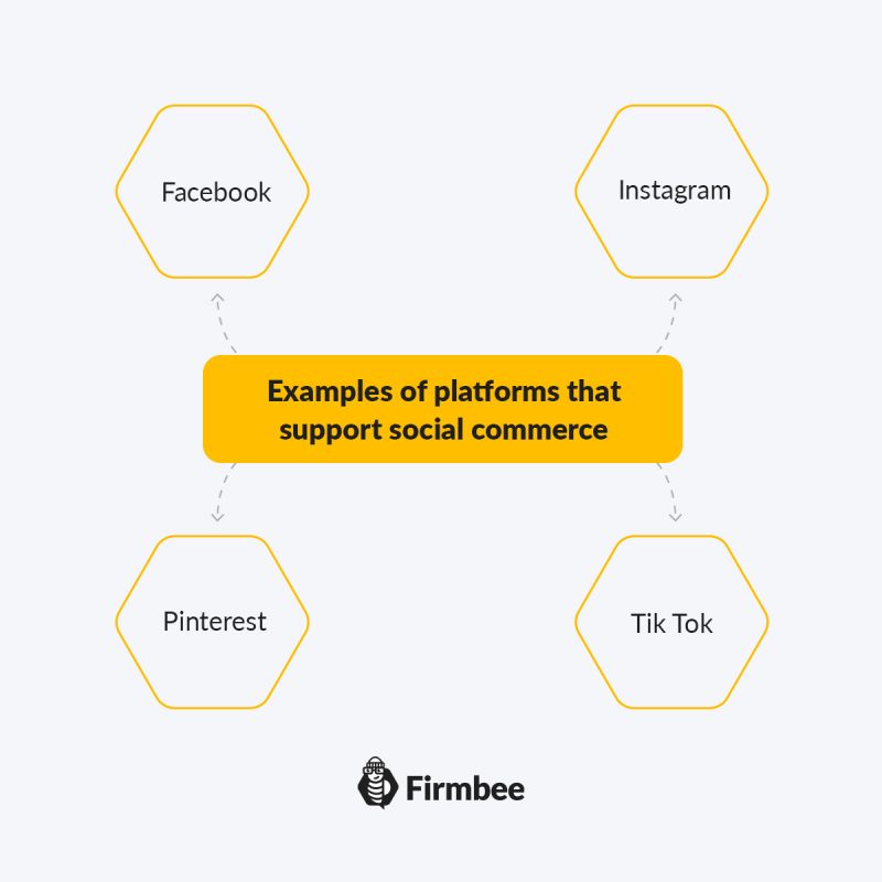 What is social commerce? 