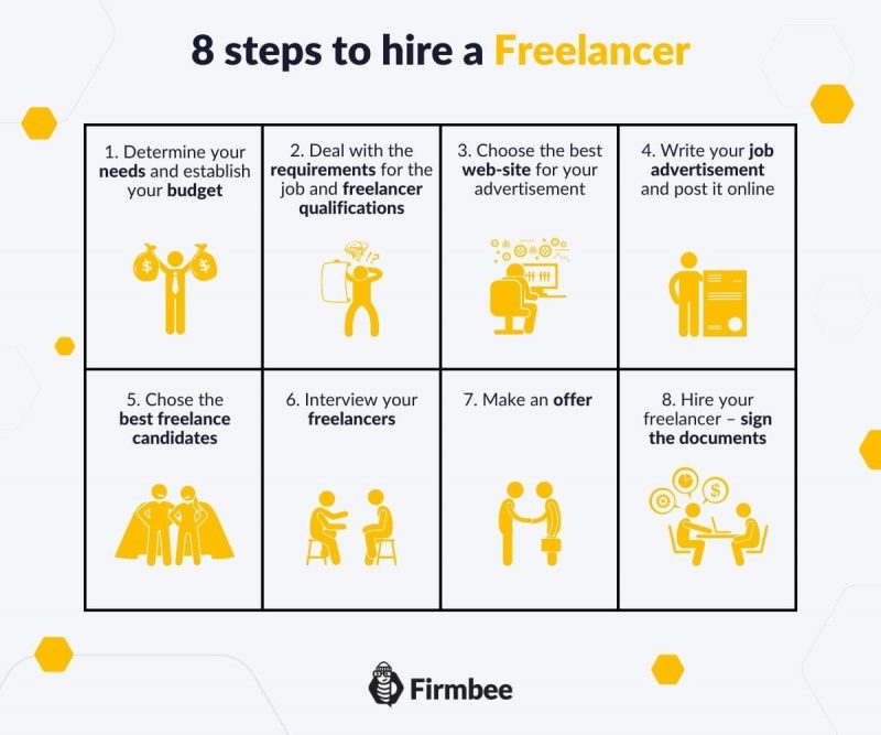 hire a freelancer