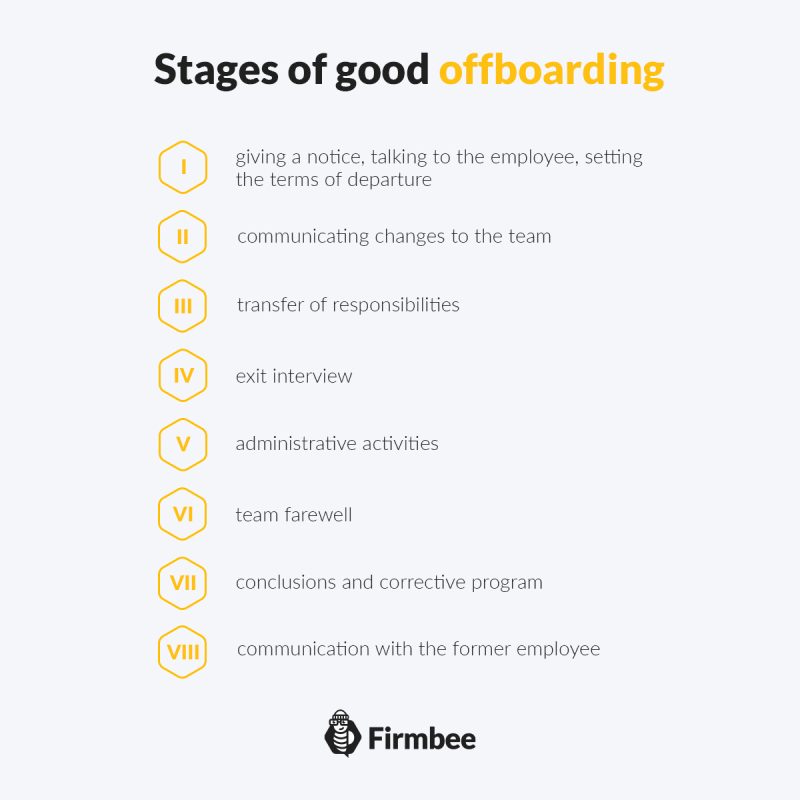 What is the opposite of the onboarding - employee offboarding