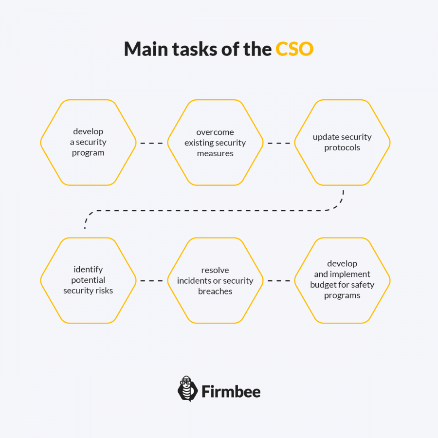 what-is-a-cso-essential-information-about-cso-role-and-skills-firmbee