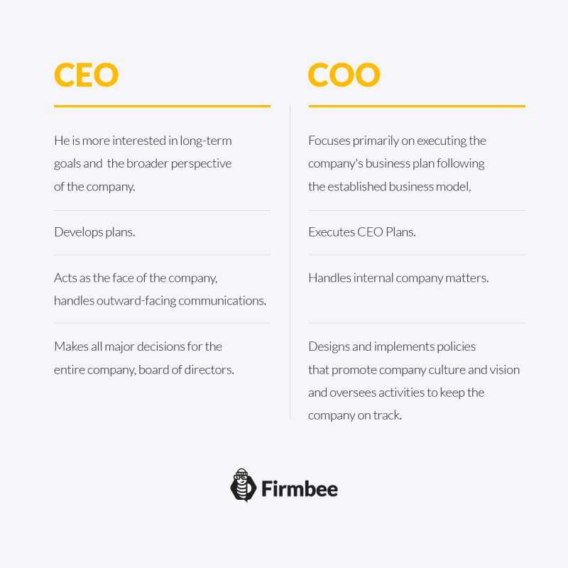 Who is the COO - table COO vs CEO