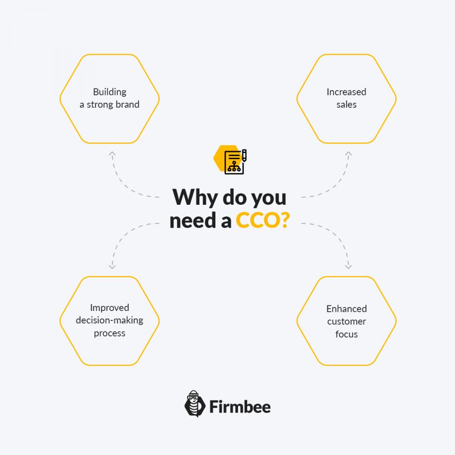 What Is A Cco