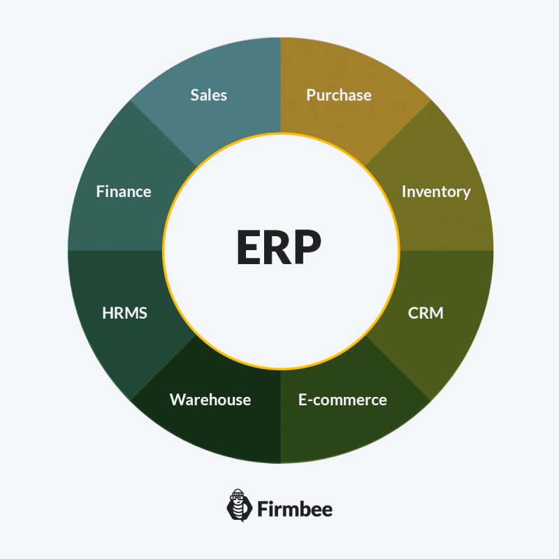 Why should you integrate your online store with your ERP system?