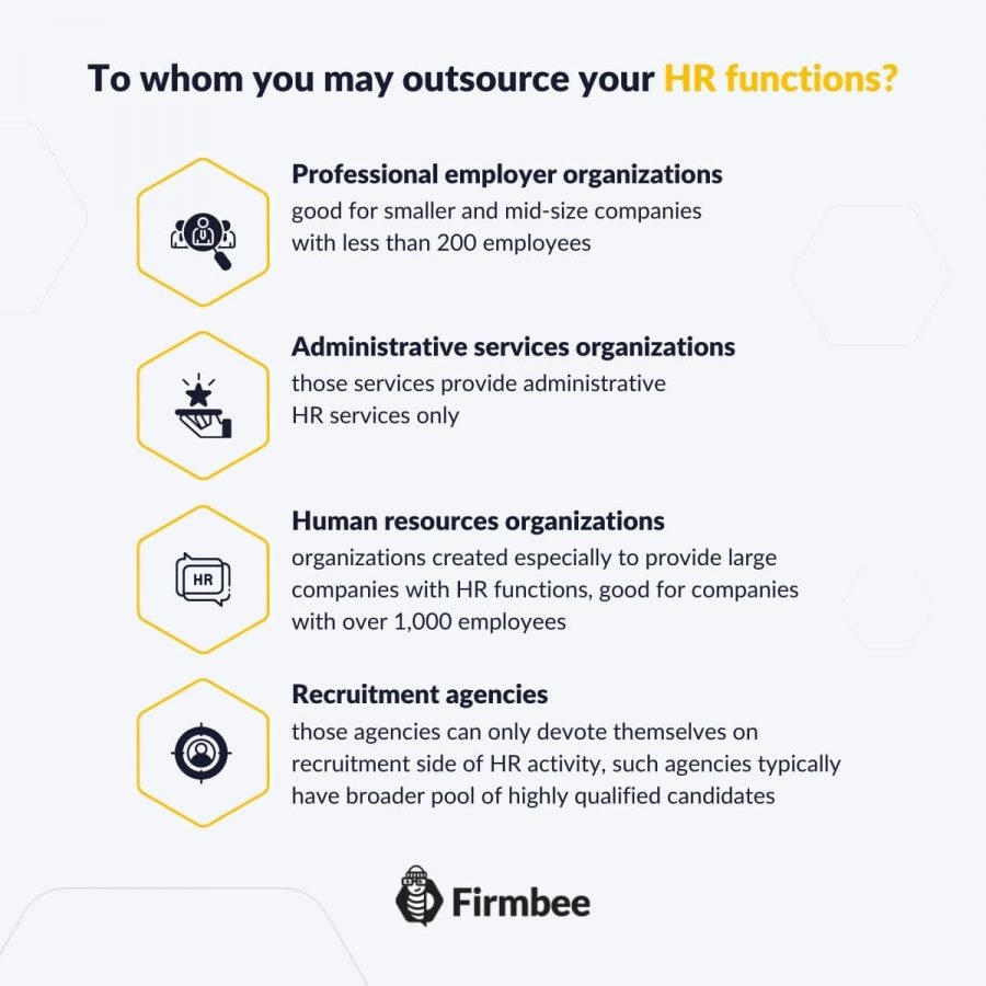 Advantages Of Outsourcing HR Functions | Firmbee