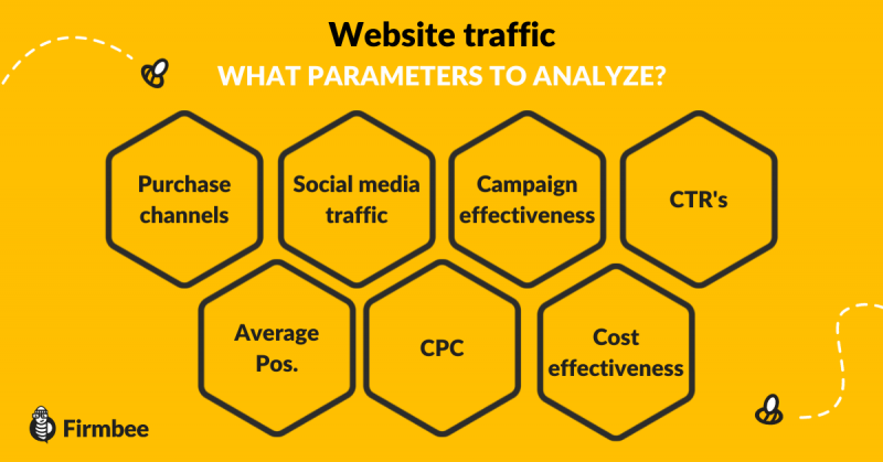 analyse your website traffic infographic