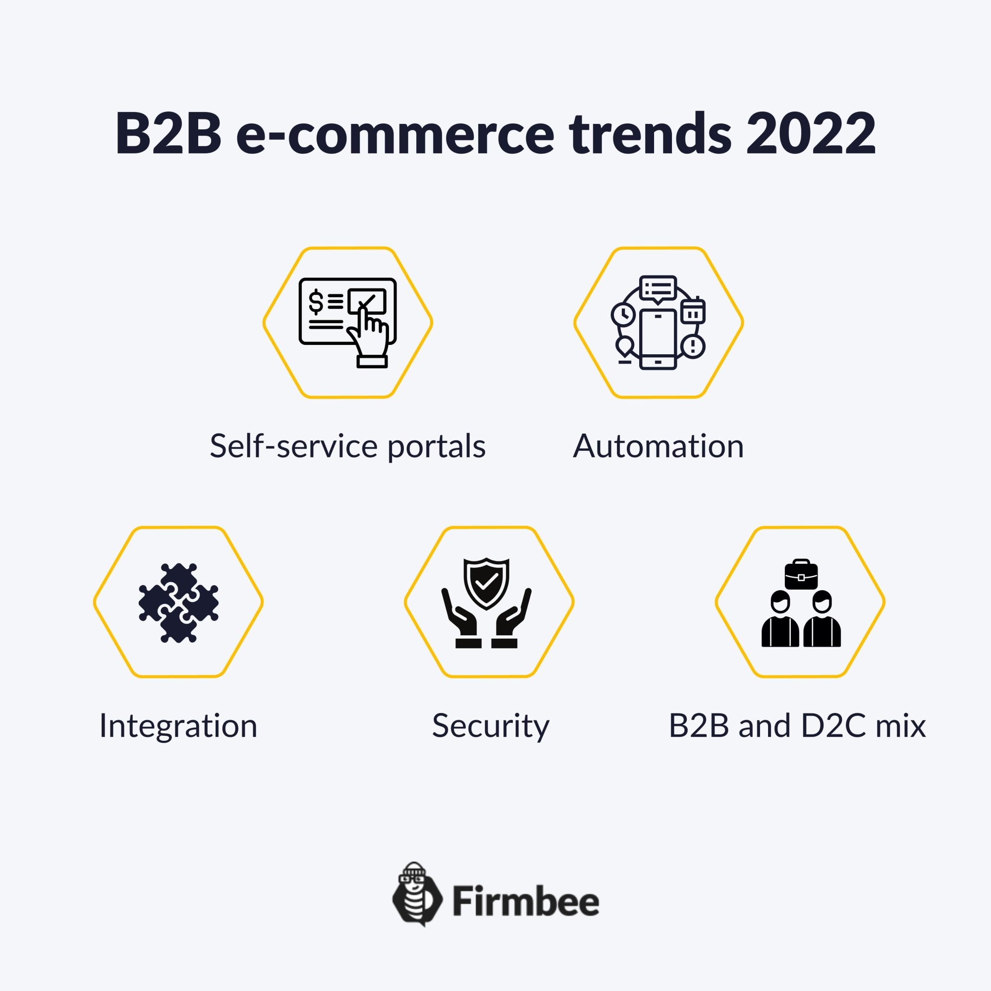 B2B E-commerce – How To Become A Successful Player? | Firmbee