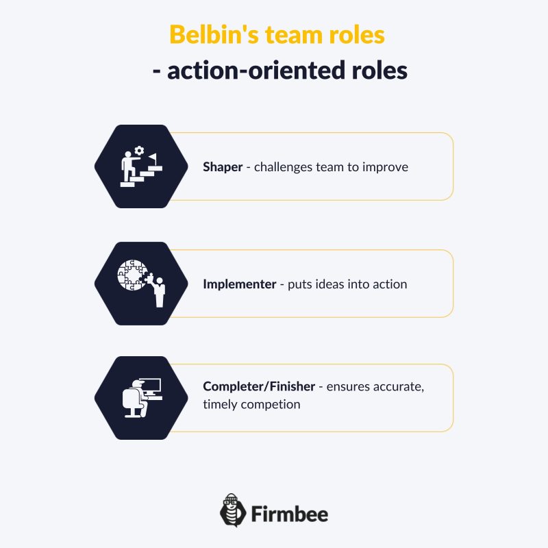 Belbin team roles