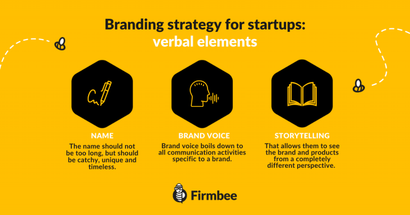 branding strategy infographic