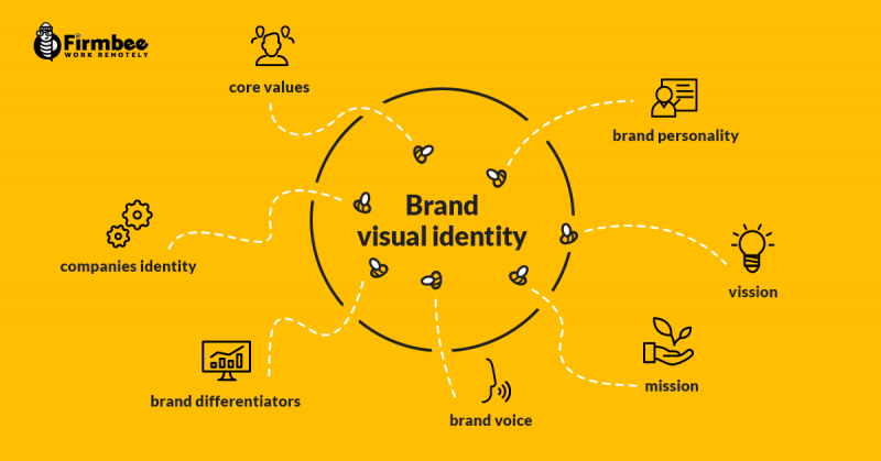 What's In A Brand? How To Define Your Visual Identity