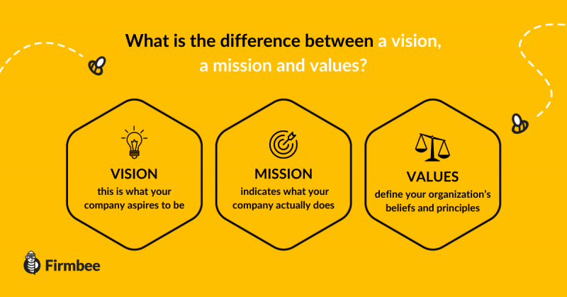 company value and mission infographic