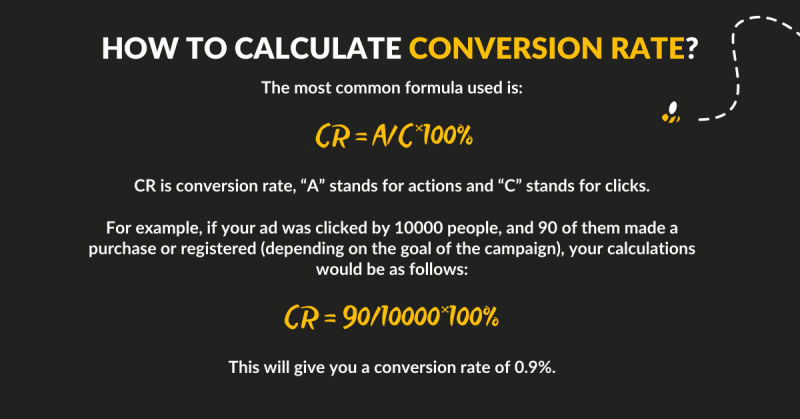 conversion rate infographic