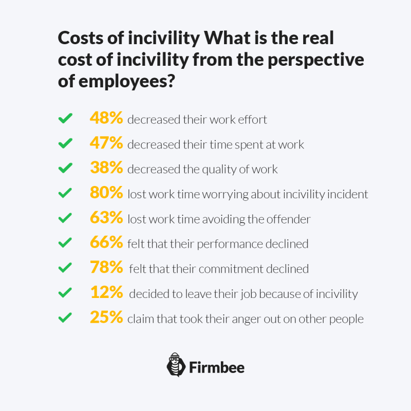 incivility in the workplace