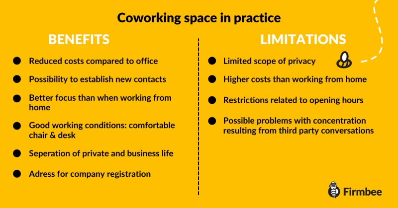 coworking in practice infographic