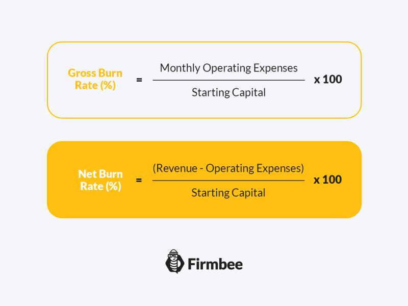 financial management for startups