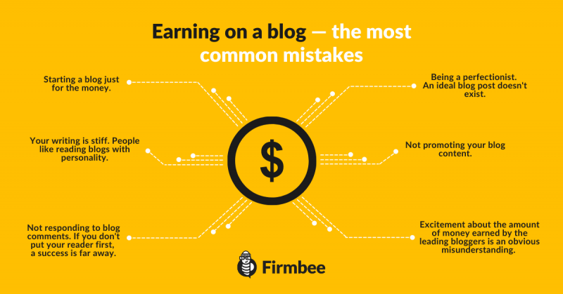 earning on a blog infographic