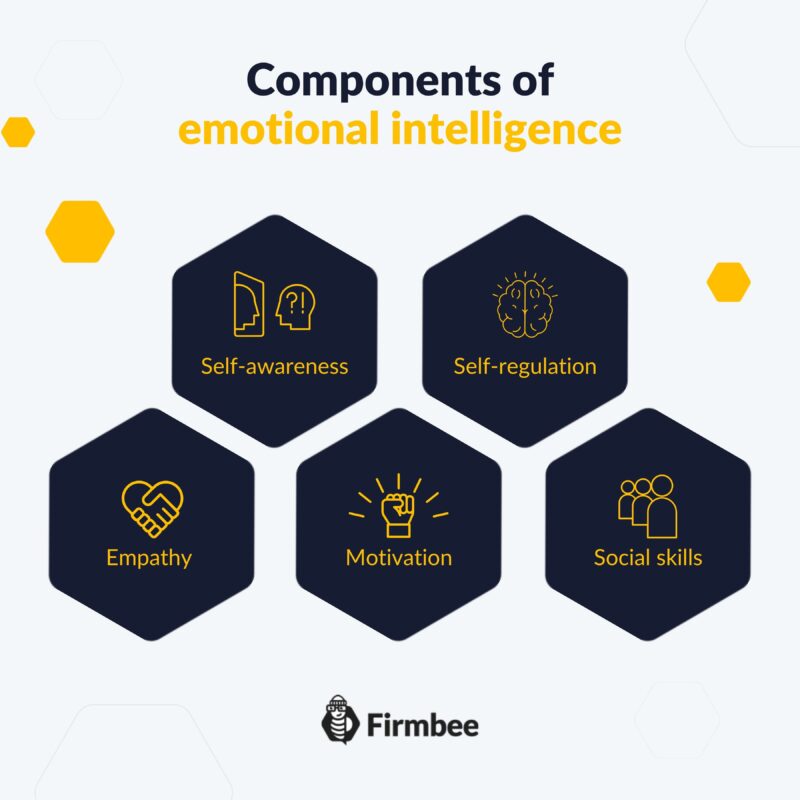 emotional intelligence and motivation infographic