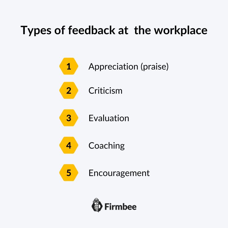 What Is Formal Feedback Class 10