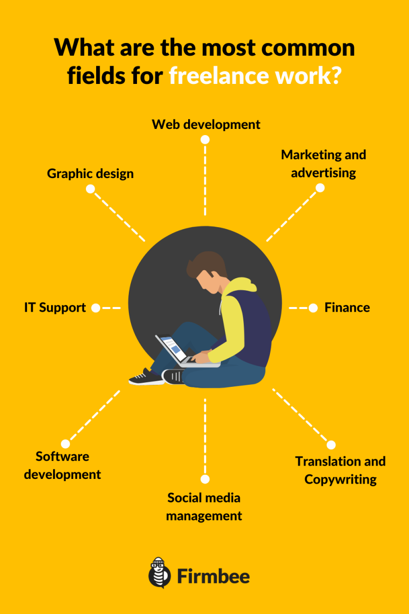 freelance infographic