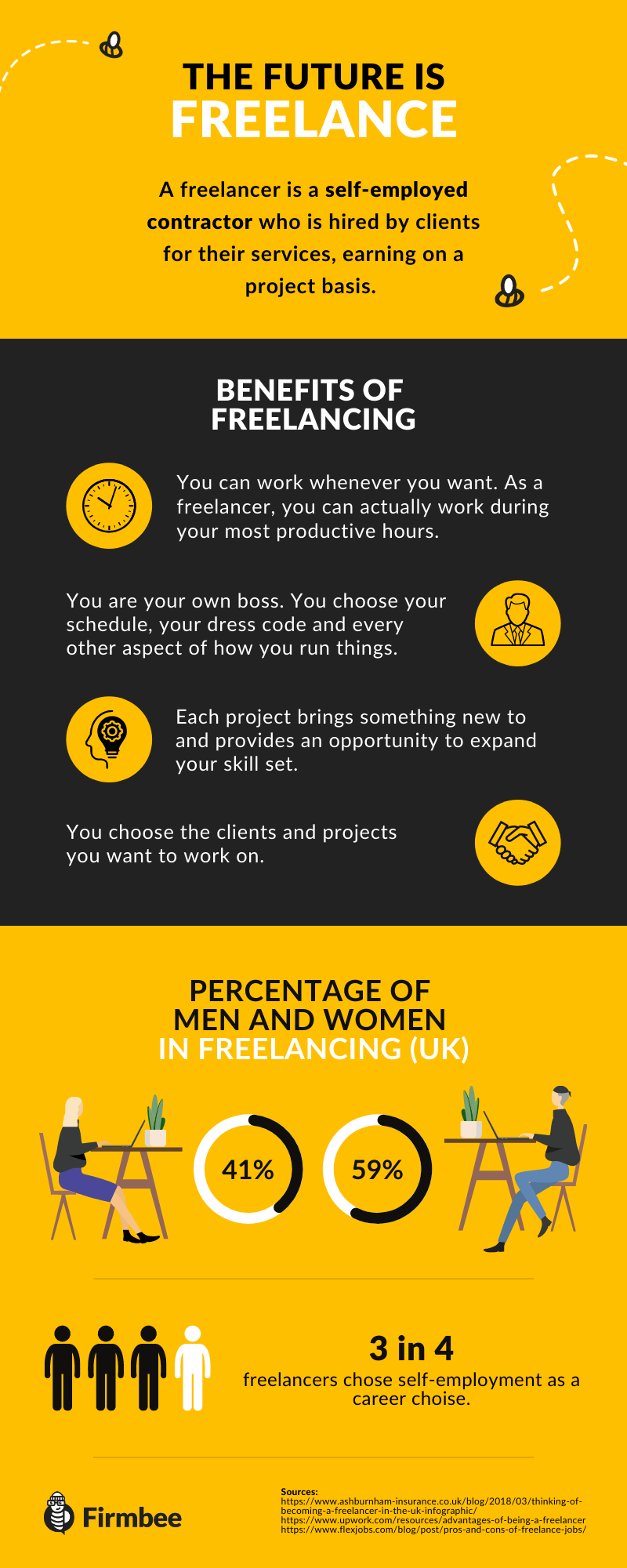 freelance is the future infographic