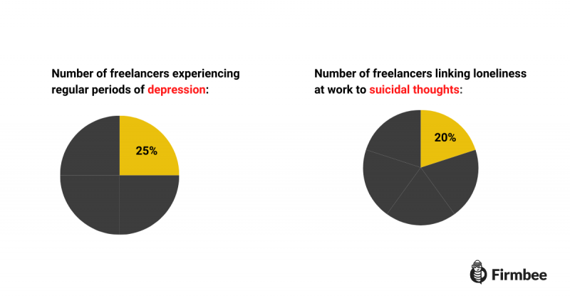 freelance struggles infographic