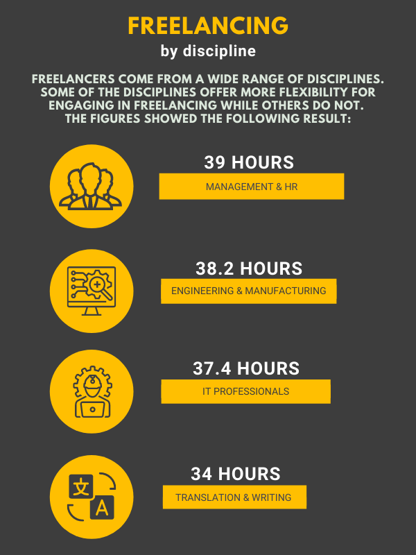 The specifics of working as a Freelancer - report freelancing infographic - The specifics of working as a Freelancer - report