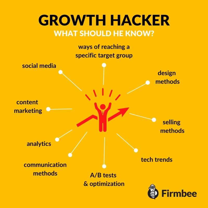 growth hacker infographic
