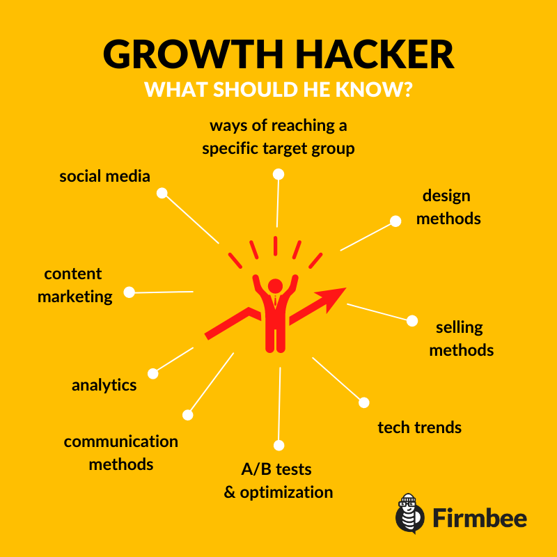 Growth Hacking: o que é e como fazer?