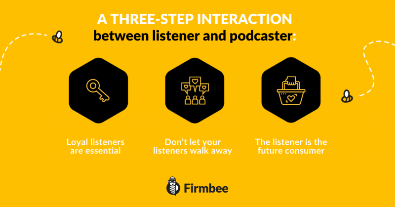 how to get more podcast listeners infographic