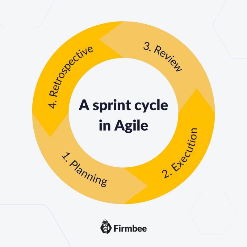 how to use agile methodology...