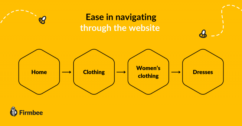 ease in navigating through the website infographic