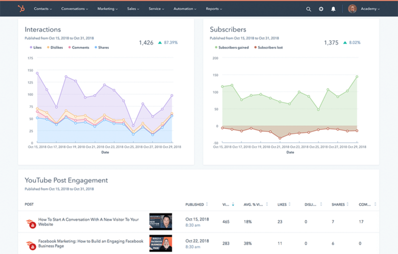 hubspot social listening tools