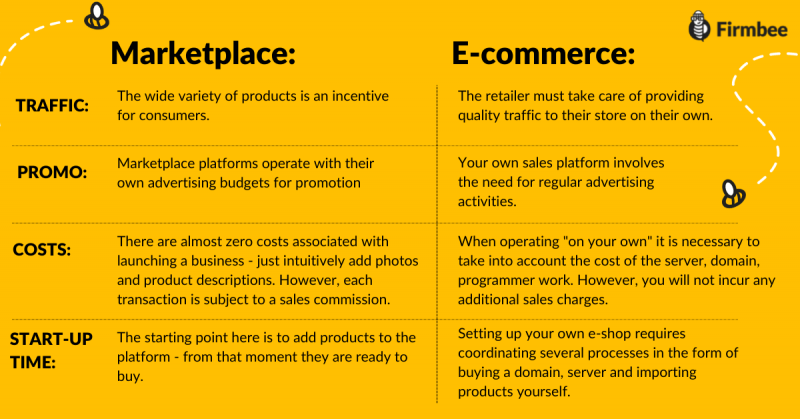 E-commerce vs marketplace - which option is a better for you?