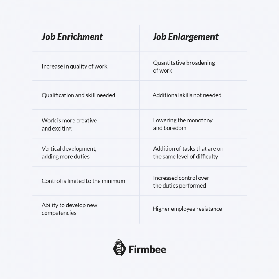 a case study on job enlargement