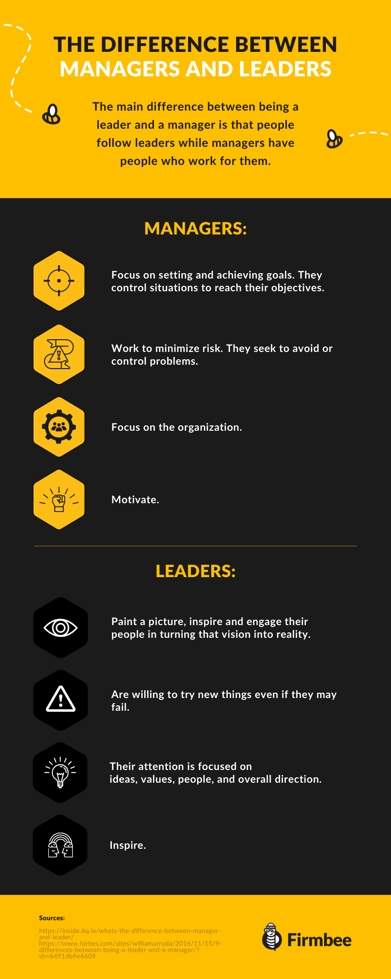 leadership versus management