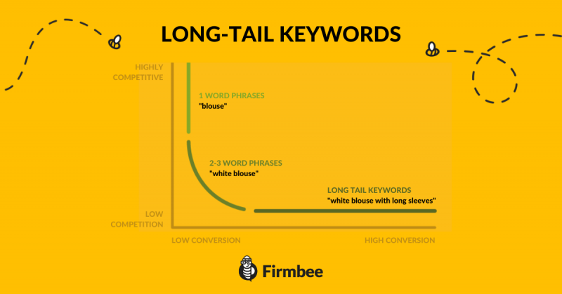 longtail positioning infographic