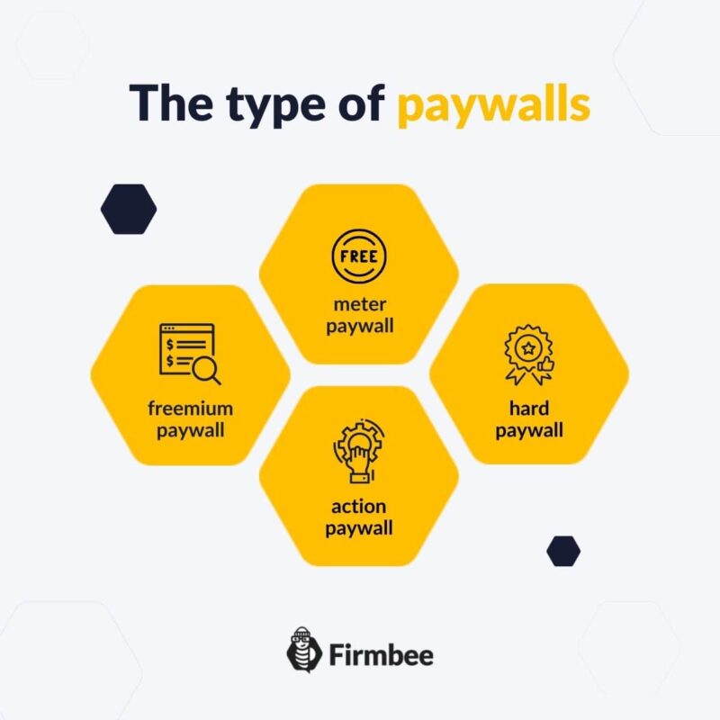 type of paywalls infographic