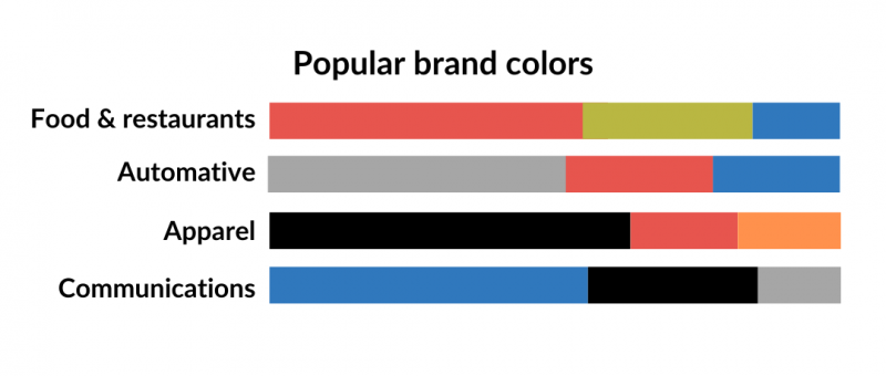 popular brand colors