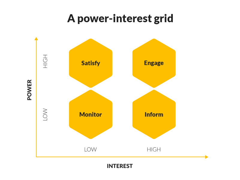 stakeholder analysis