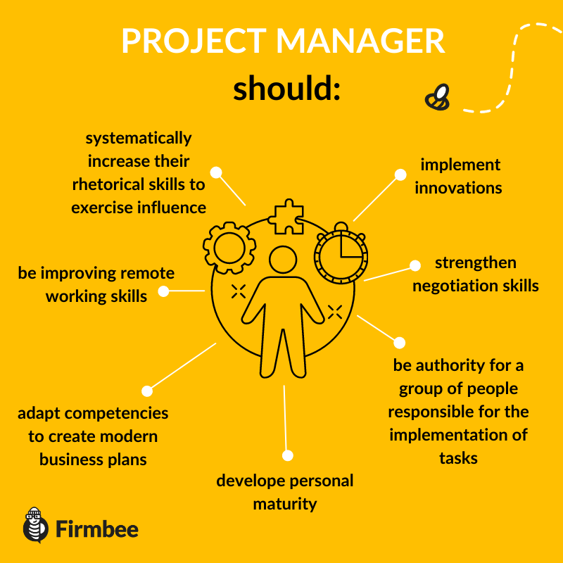project manager infografika
